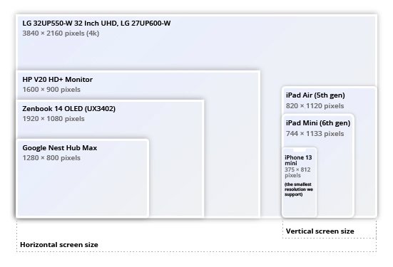 The screen resolutions we support
